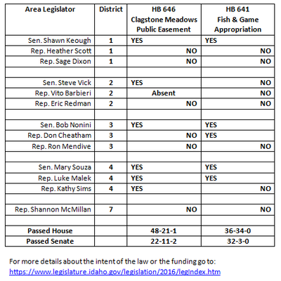 Click on Scorecard to enlarge it.