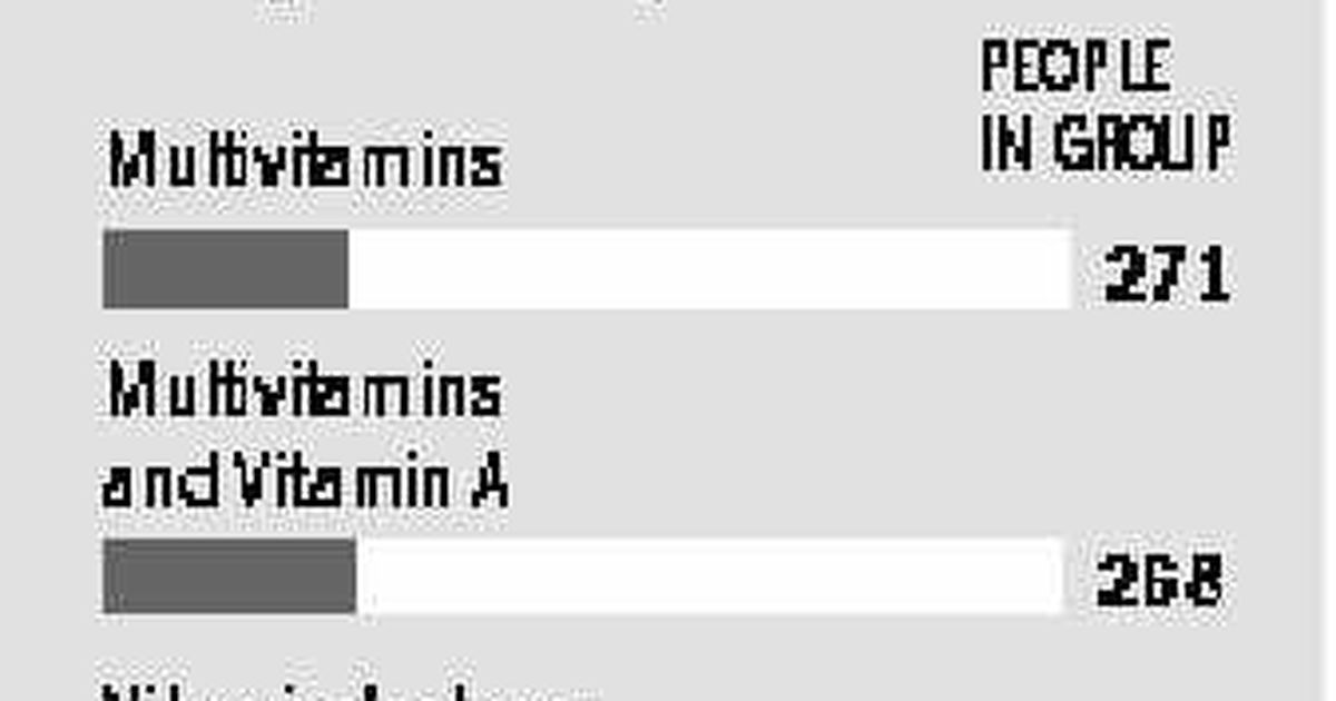 Multivitamins slow AIDS, study shows The SpokesmanReview