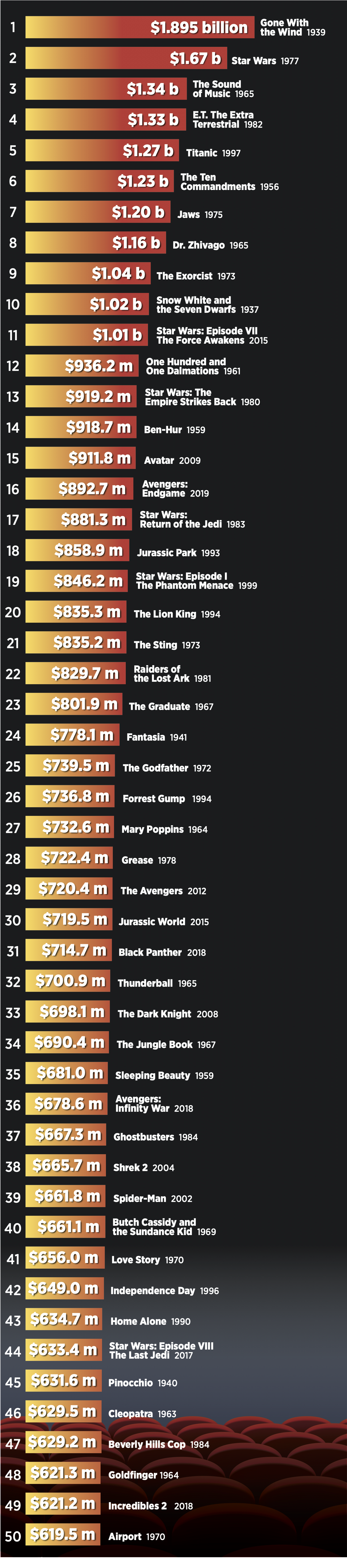 Greatest movies deals of all time