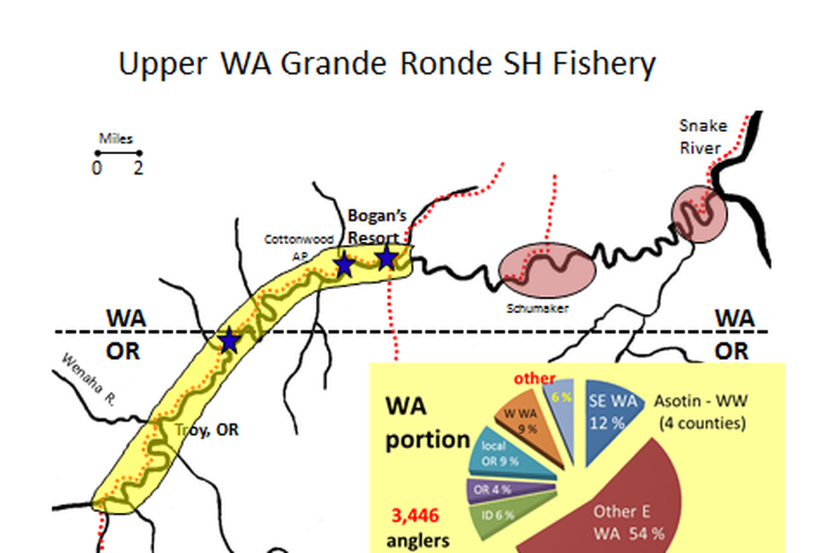 Figure 1.  Primary steelhead fishing locations (lavender oval and circle, yellow shaded area, and blue stars for concentrated use) and origins of 3,446 steelhead anglers interviewed during the fall steelhead fisheries of 2009 through early 2012 in the upstream (yellow within WA) portion of the Grande Ronde River. (Washington Department of Fish and Wildlife)