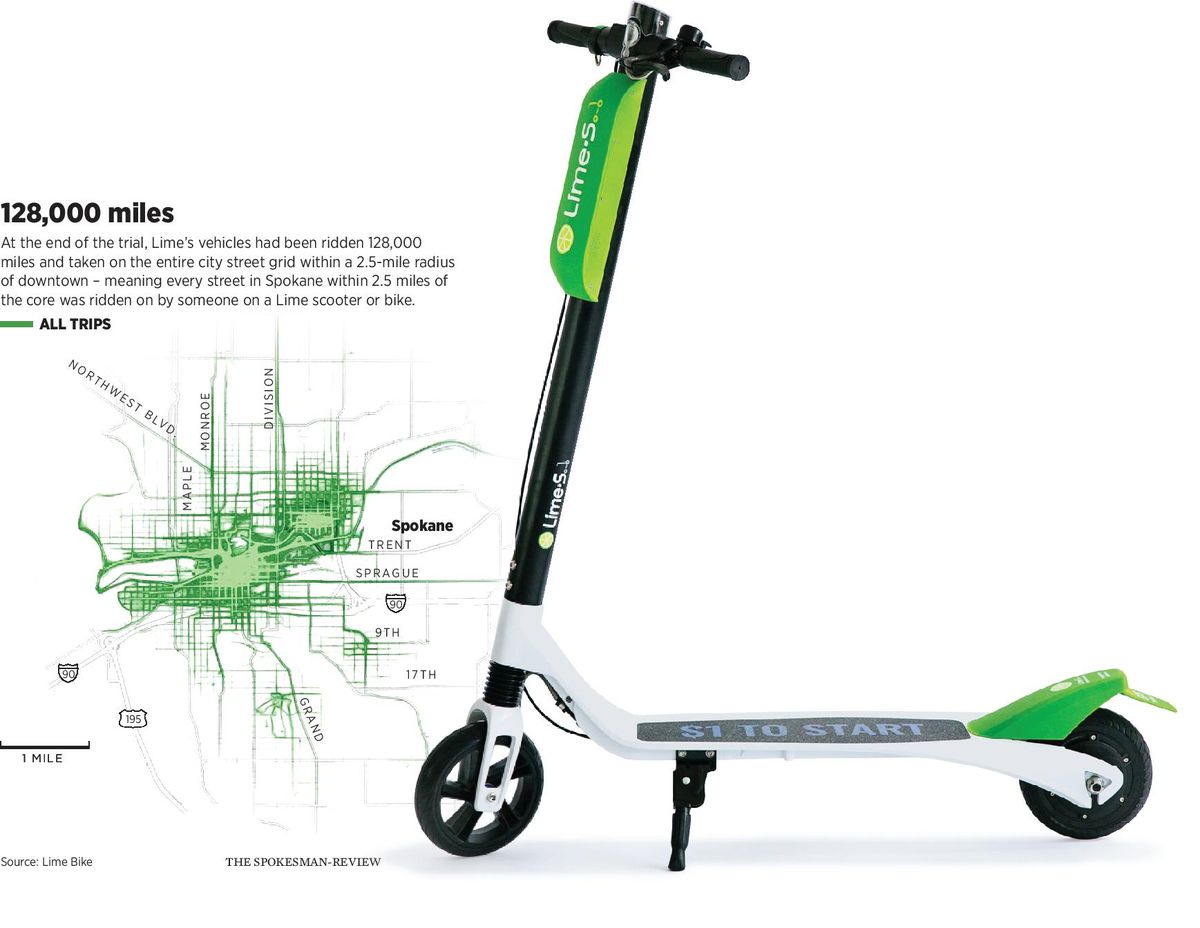 Washington cheap lime scooters