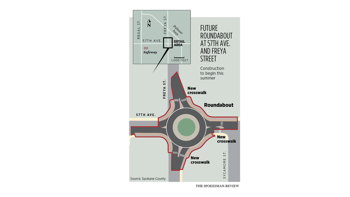 The new roundabout at 57th Avenue and Freya Street opened last week. 