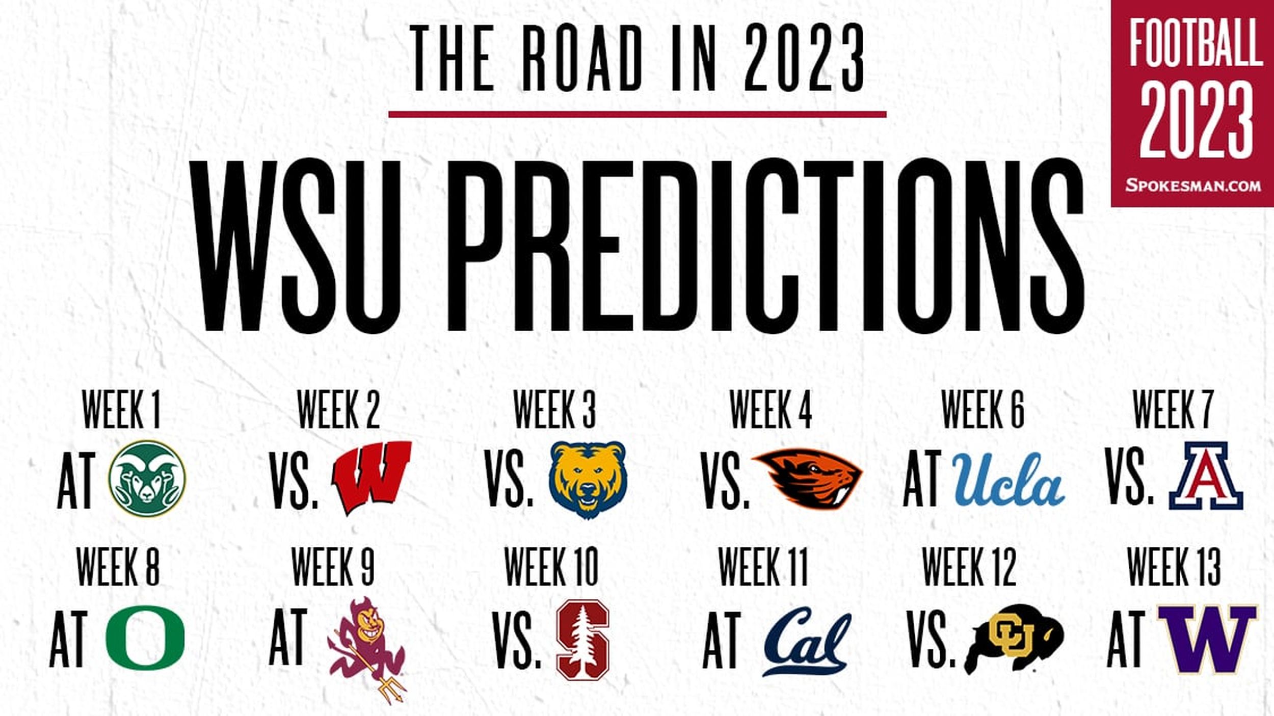 Predicting the 2021 Cal Football Season: Results!