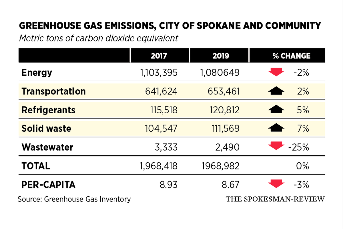 GHG Emissions Reporting