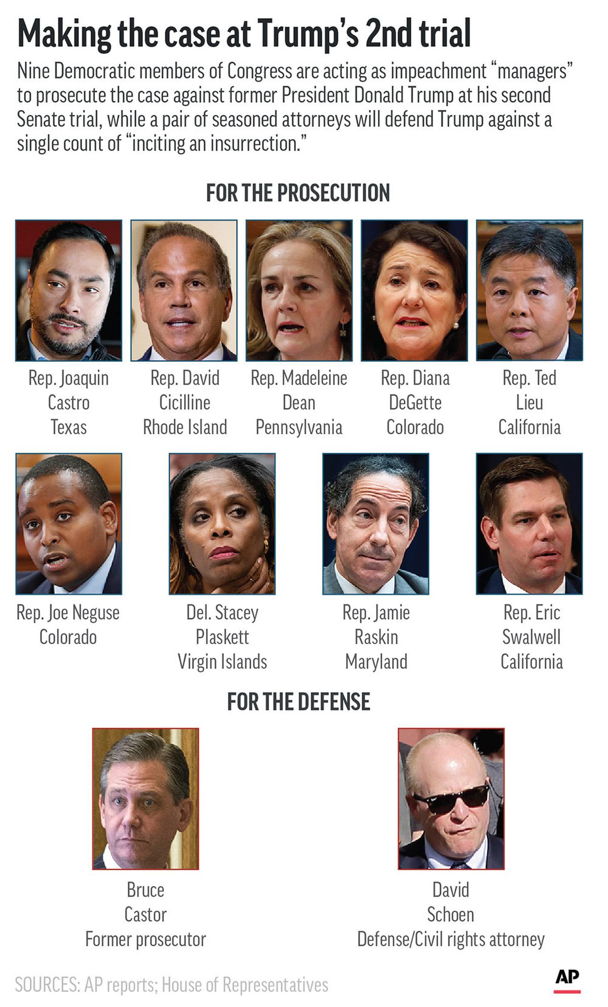 Key players in the Senate impeachment trial prosecution and defense of former President Donald Trump.  (Kevin S. Vineys)