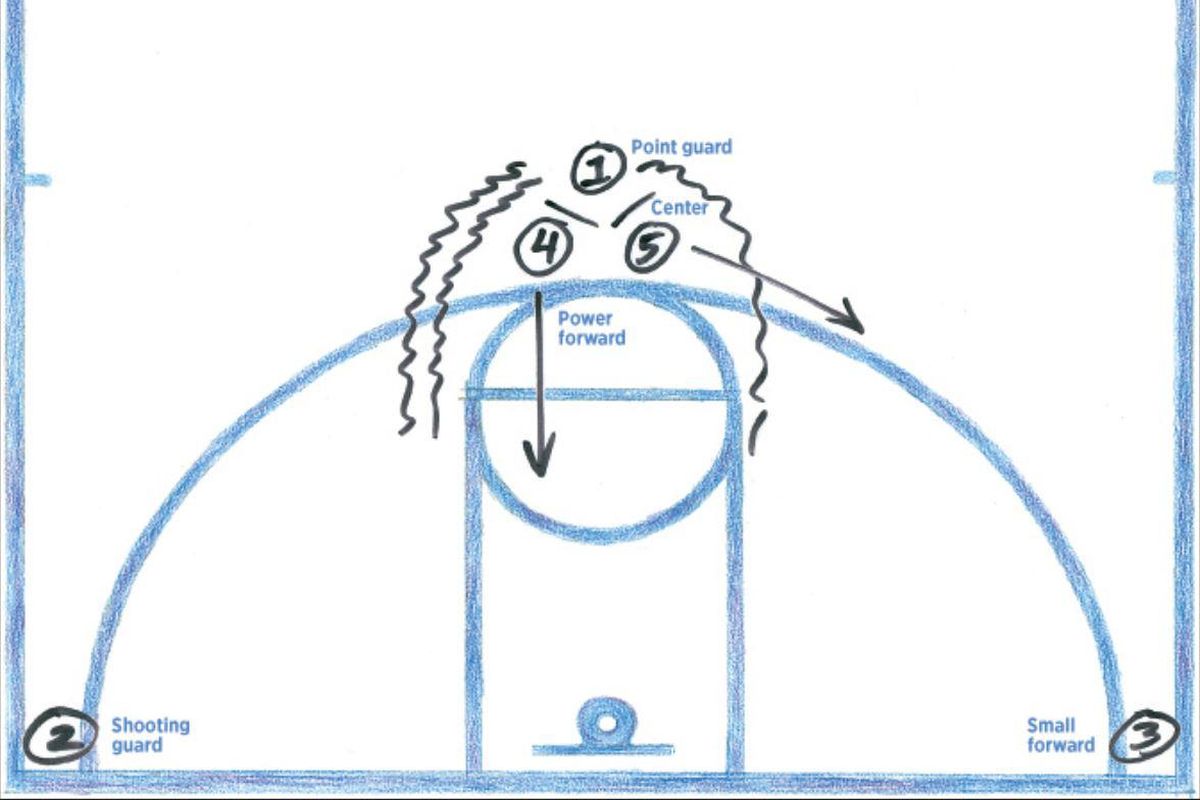 ernie-kent-s-grand-plan-at-washington-state-is-point-guard-centric-the-spokesman-review